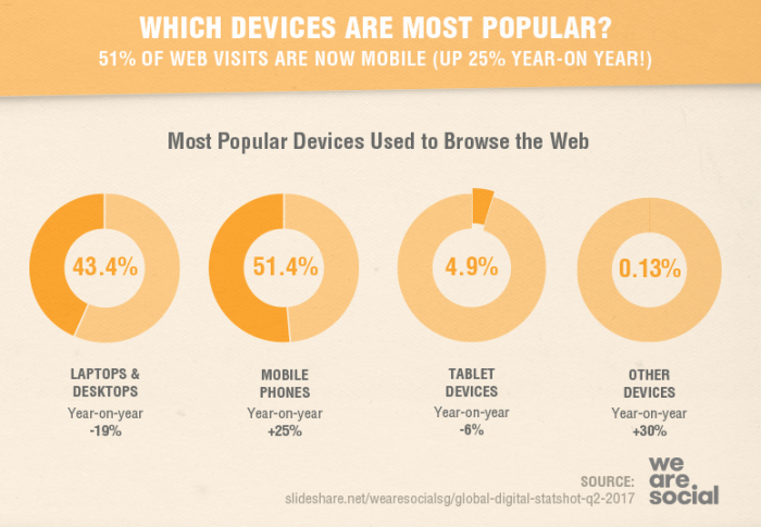 Device-popularity-700x485